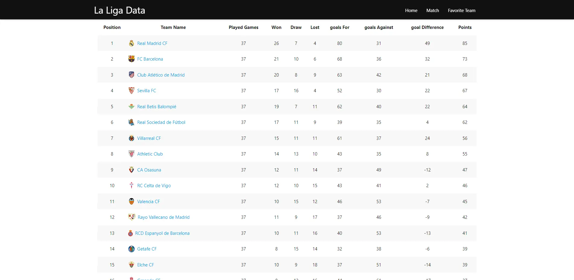La Liga Schedule